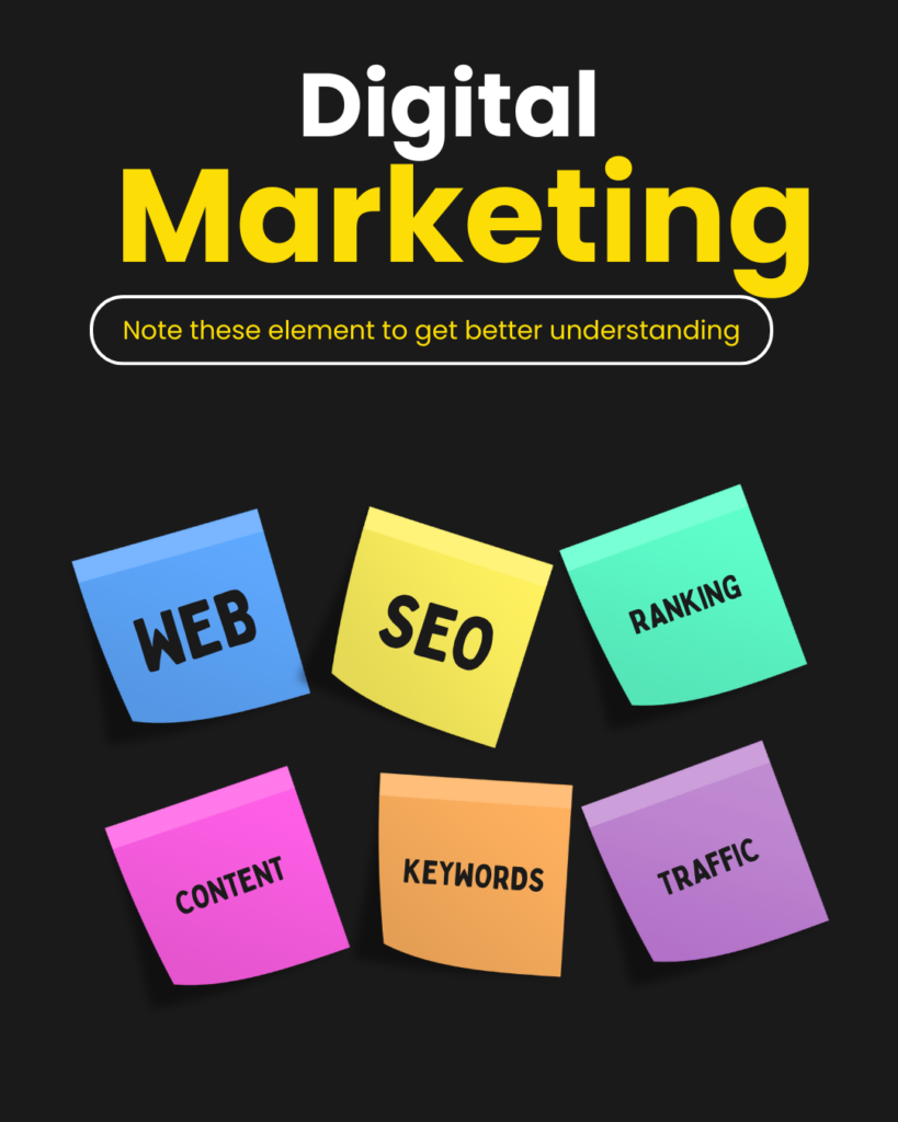 Best Digital Marketing Company in India